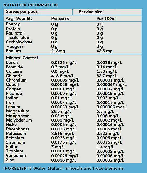 Ingredients for stamilyte natural mineral electrolytes